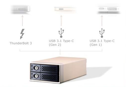 DataSilo USB3.1, 20TB - 450MB/s