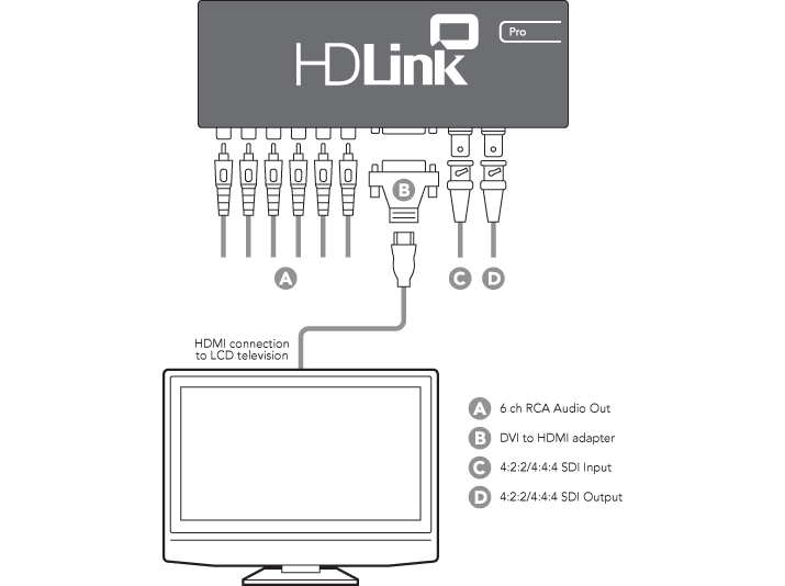 HDLink Pro